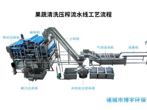 文字幕人妻熟女人妻環保-帶(dài)式果汁榨汁機-山東煙台市梨膏生產線 文字幕人妻熟女人妻環保-帶式果(guǒ)汁榨汁機-山(shān)東煙台市梨膏生產線