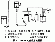 厭氧浮動生物膜反應器處理高濃度有機（jī）廢水