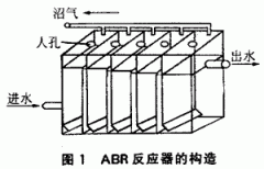 厭氧折流板（bǎn）反應器（qì）處理垃圾滲濾混合廢水