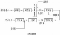 製革廢水全物（wù）化處（chù）理技術